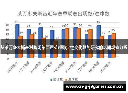 从莱万多夫斯基对阵切尔西看英超稳定性变化趋势研究的长期观察分析